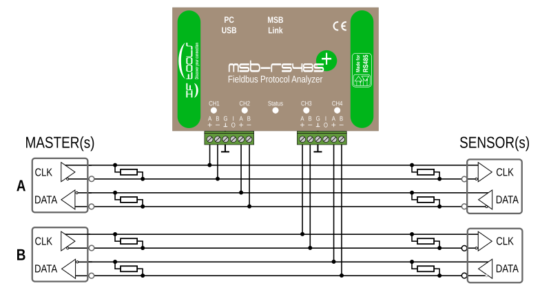 Connection diagram tapping two SSI bus systems