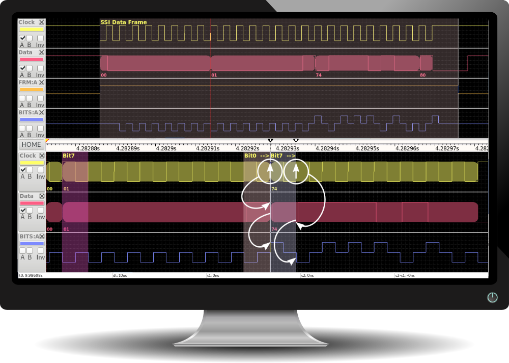 Picture of a SSI signal analysis