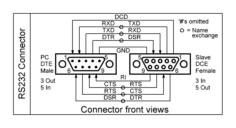RS232-Connector-2