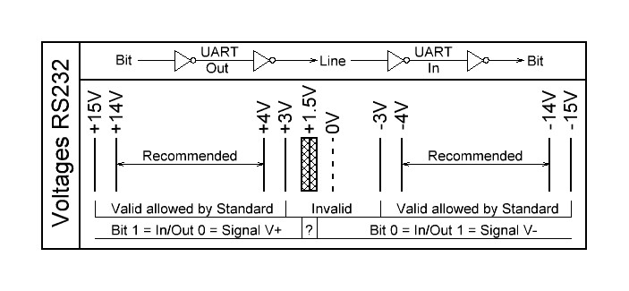 Voltage_Ranges_RS232
