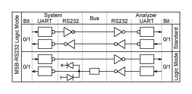 MSB-RS232-Logicmode