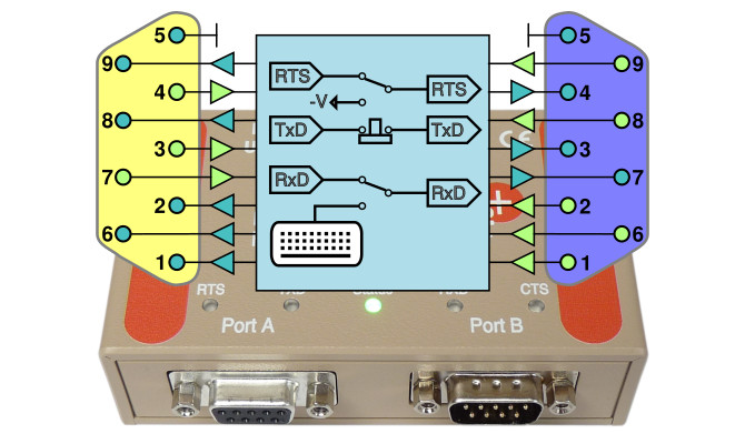 Webshop image for MSB-RS232 (PLUS) SwitchOption license
