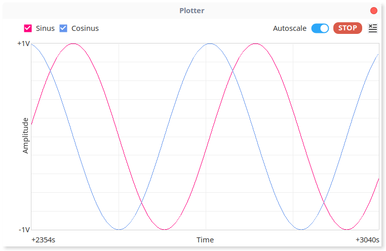 CleverTerm built-in signal plotter